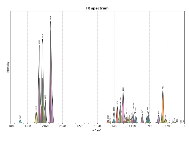 xtb_ir_spectra